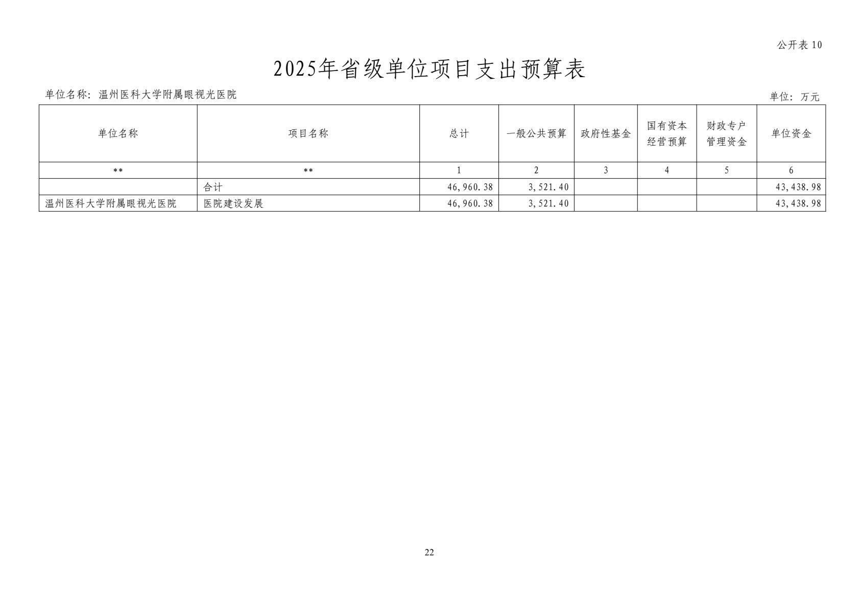 2025年溫州醫(yī)科大學附屬眼視光醫(yī)院單位預算公開_23.jpg