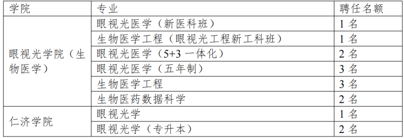 關于開展眼視光學院（生物醫學工程學院）、附屬眼視光醫院2025級本科生導師選拔的通知_02.png