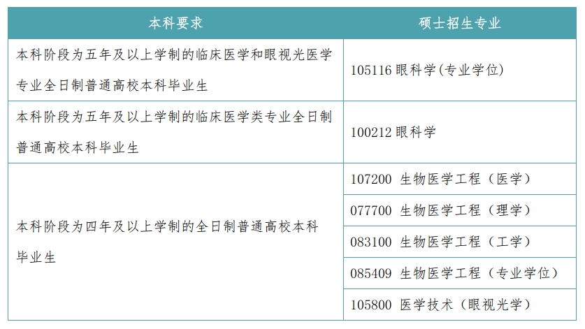 招生專業(yè)要求.png 招生專業(yè)要求.png
